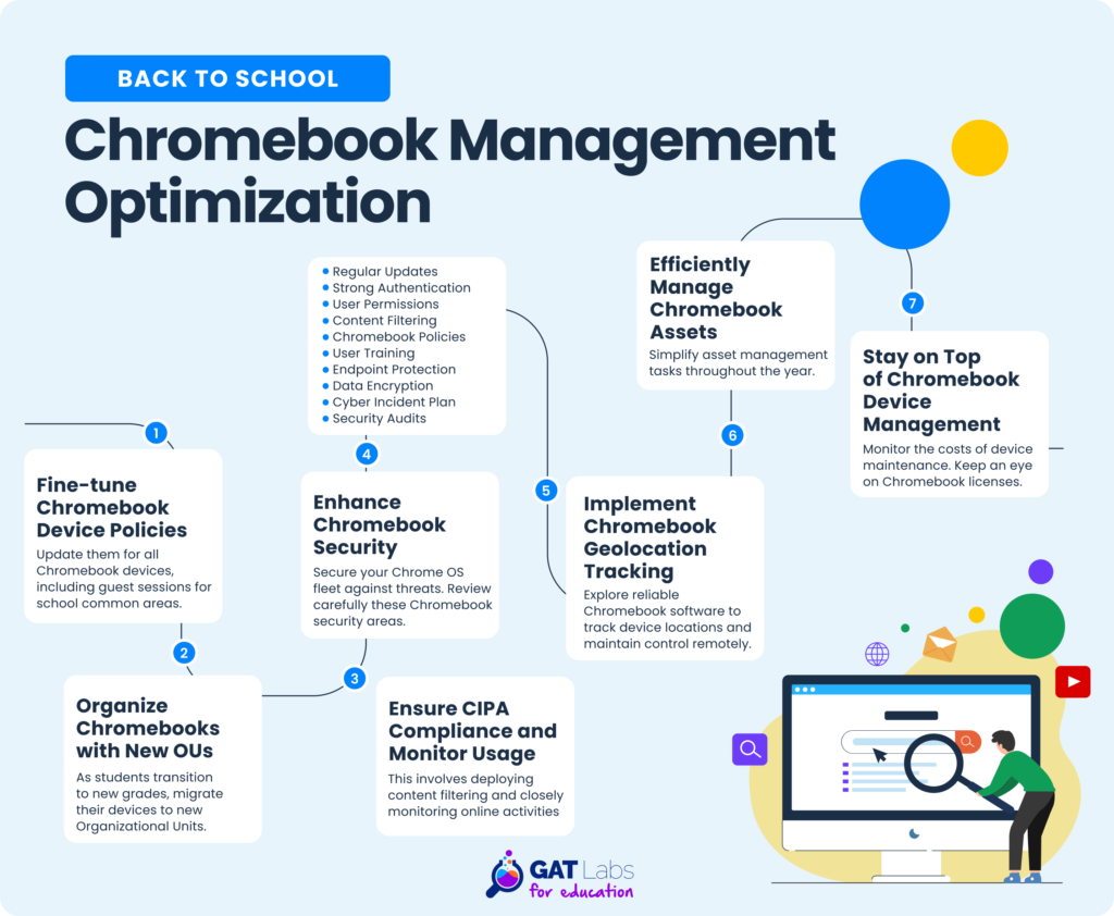Back to School Chromebook Management Tasks The Admin’s Checklist