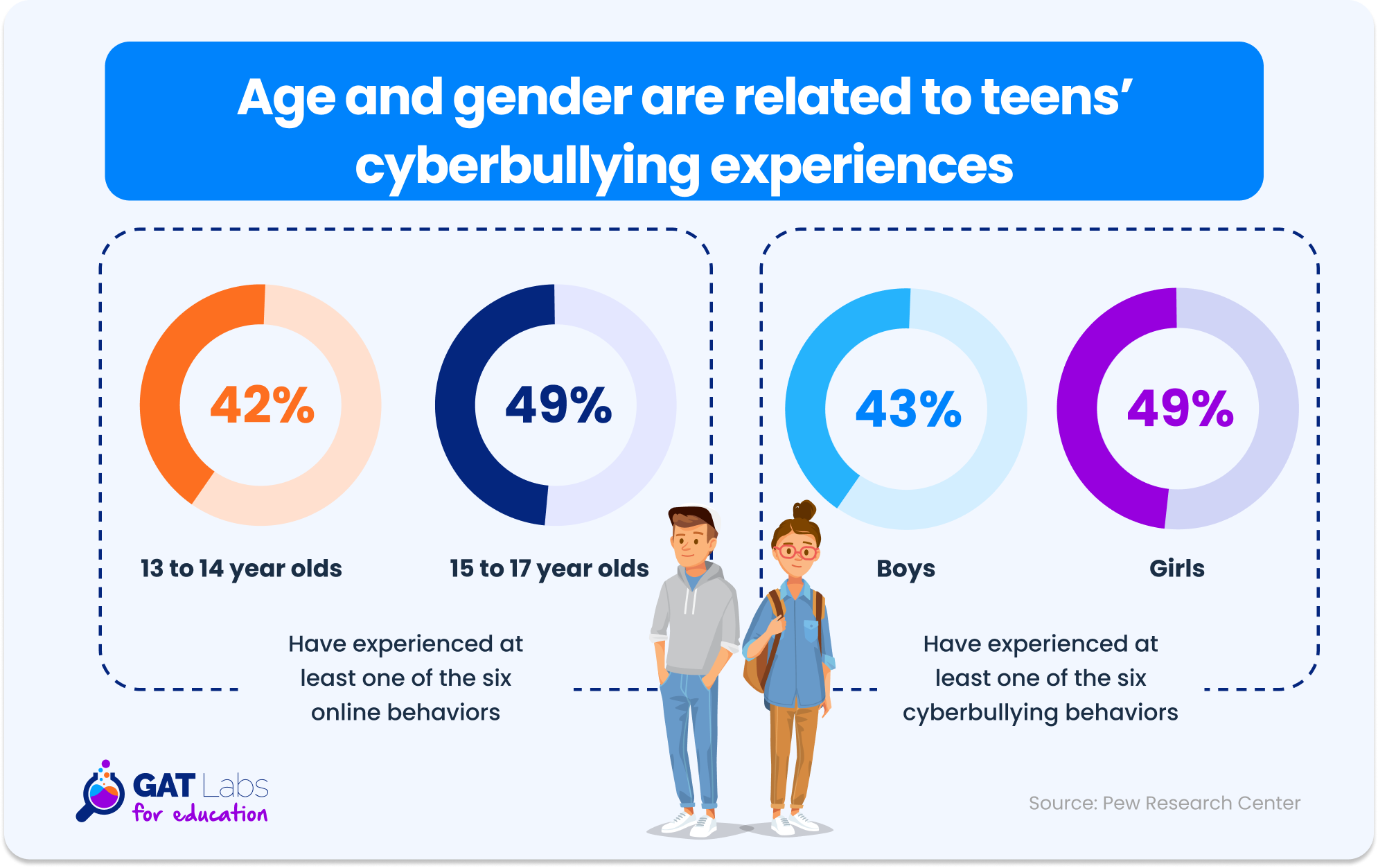 How to Address and Prevent Cyberbullying in Schools - GAT for Education