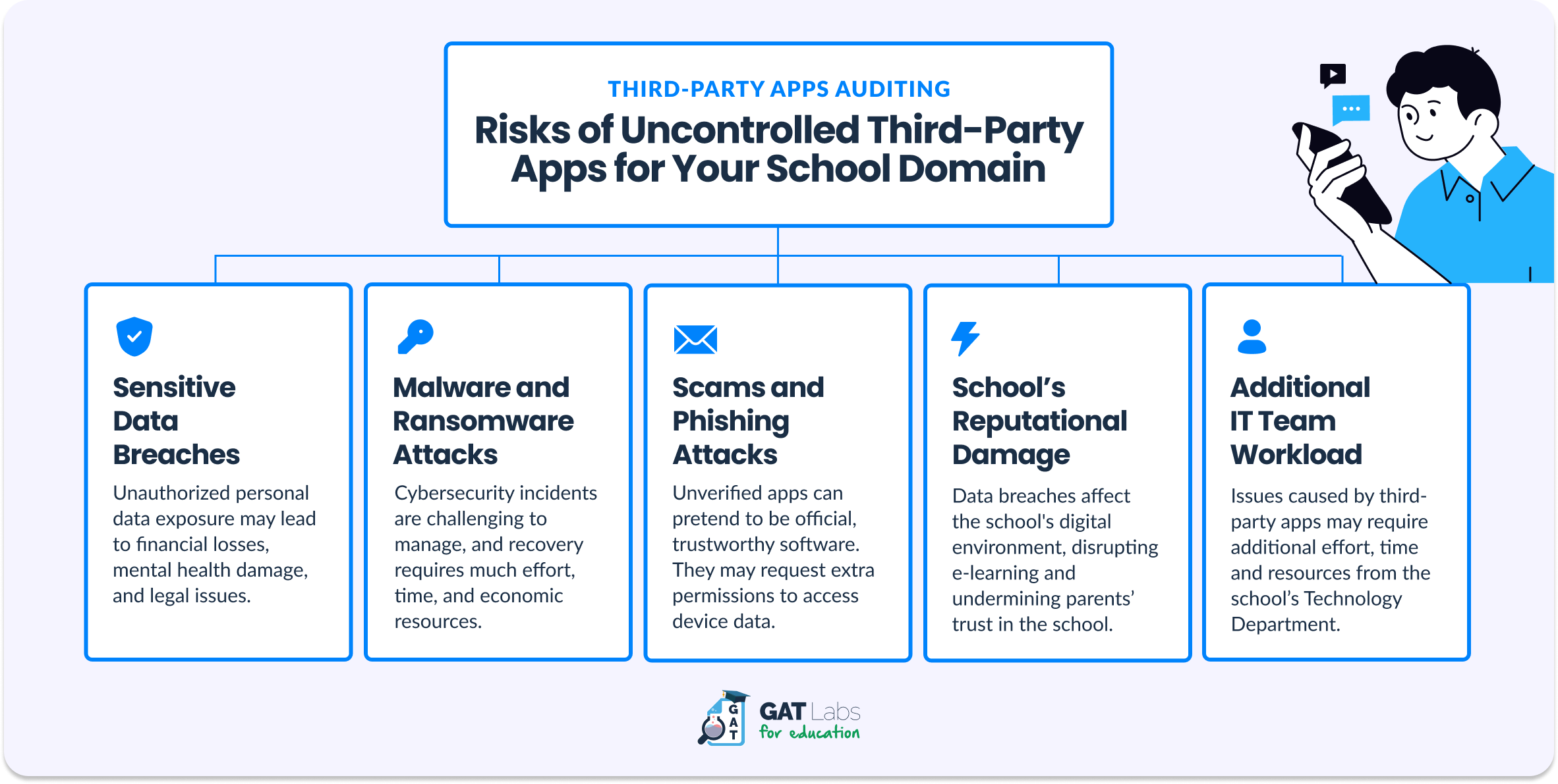 Risks of Uncontrolled Third-Party Apps for Your Domain