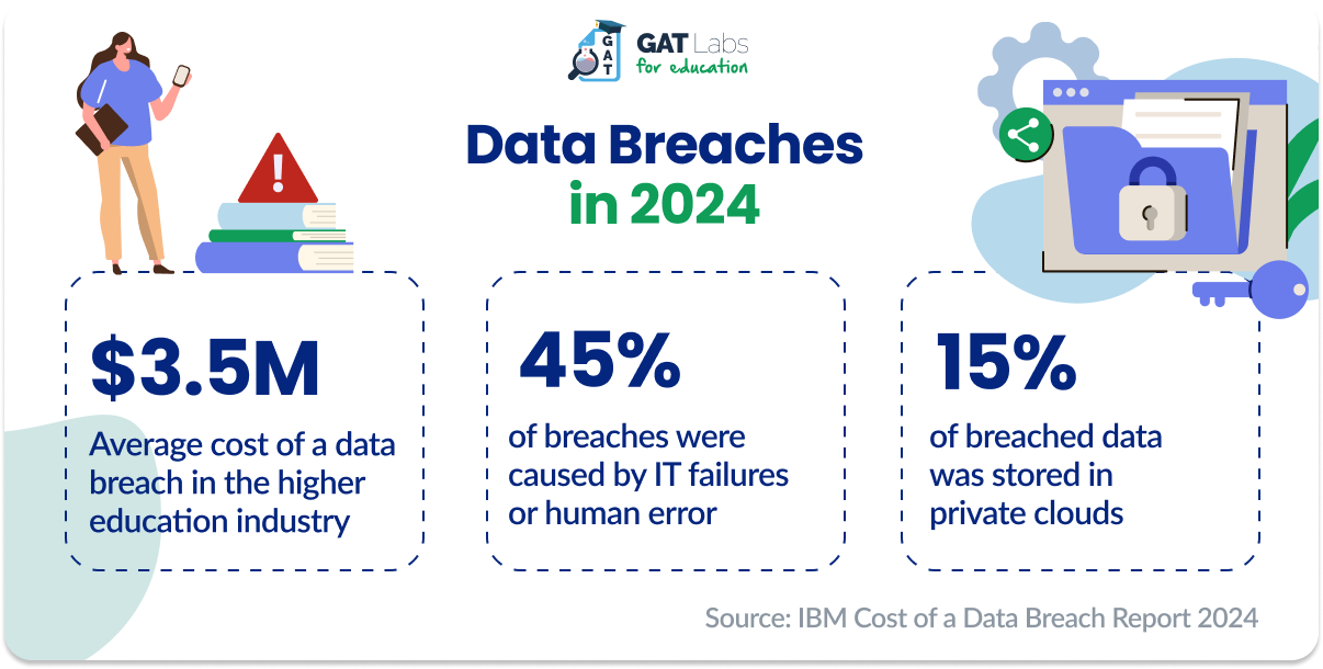 Data breaches in 2024