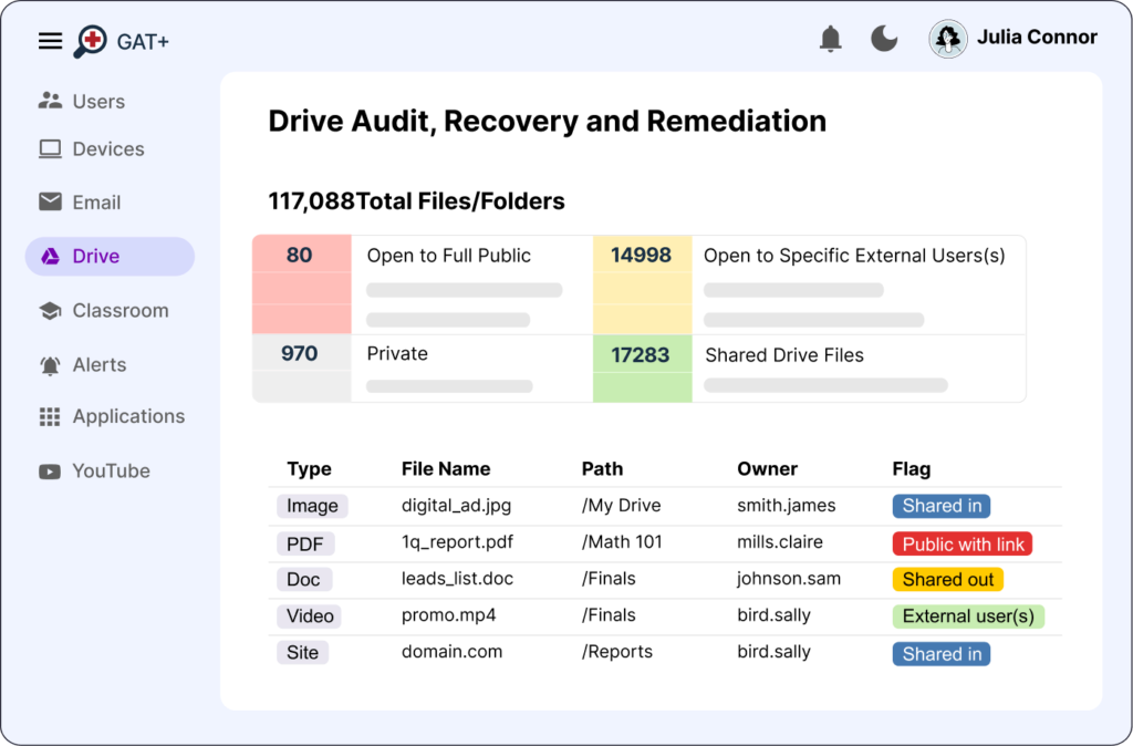 Google Drive Audit, Recovery and Remediation with GAT+