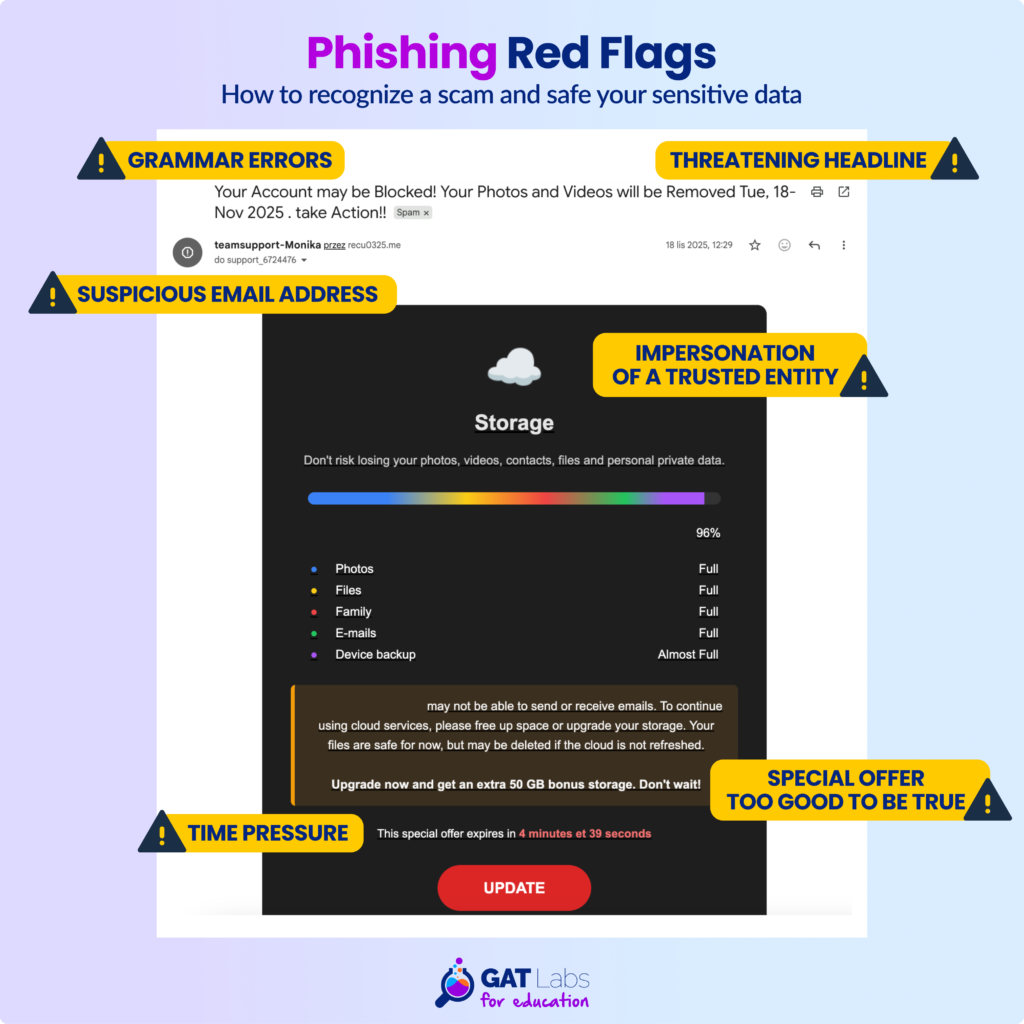 How to detect holiday scams in school Gmail and avoid seasonal fraud in Gmail. Red flags for users and Google Admins