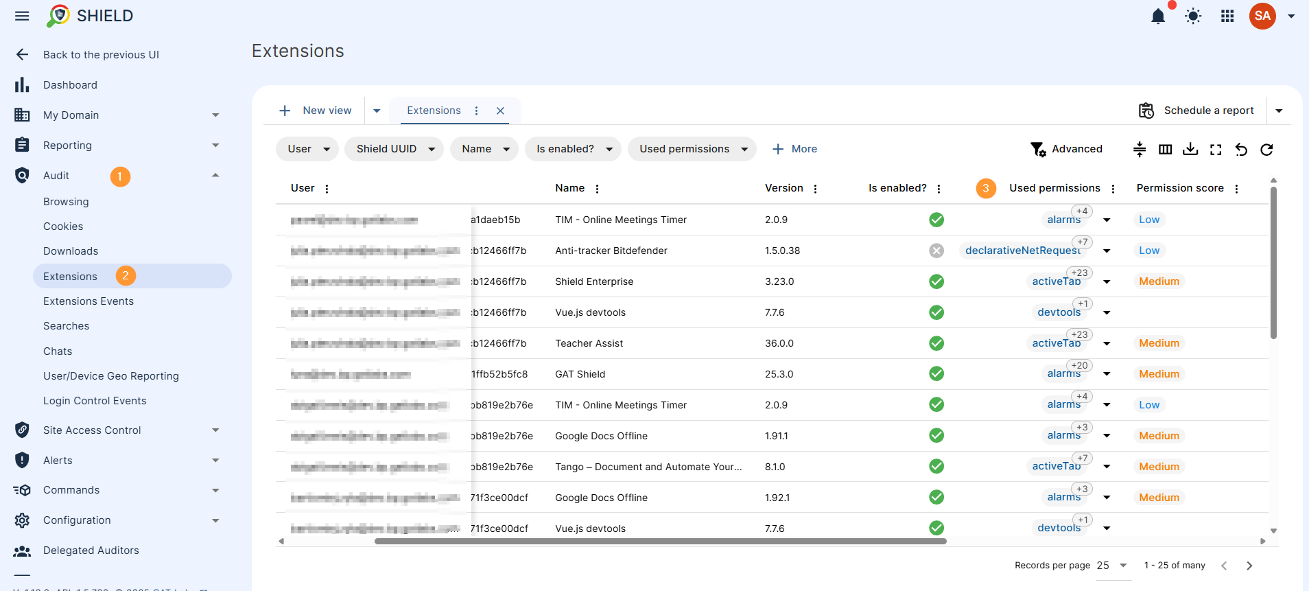 Extensions audit view in GAT Shield showing a list of Chrome extensions installed by users, including extension name, version, enabled status, used permissions, and permission score for each user.