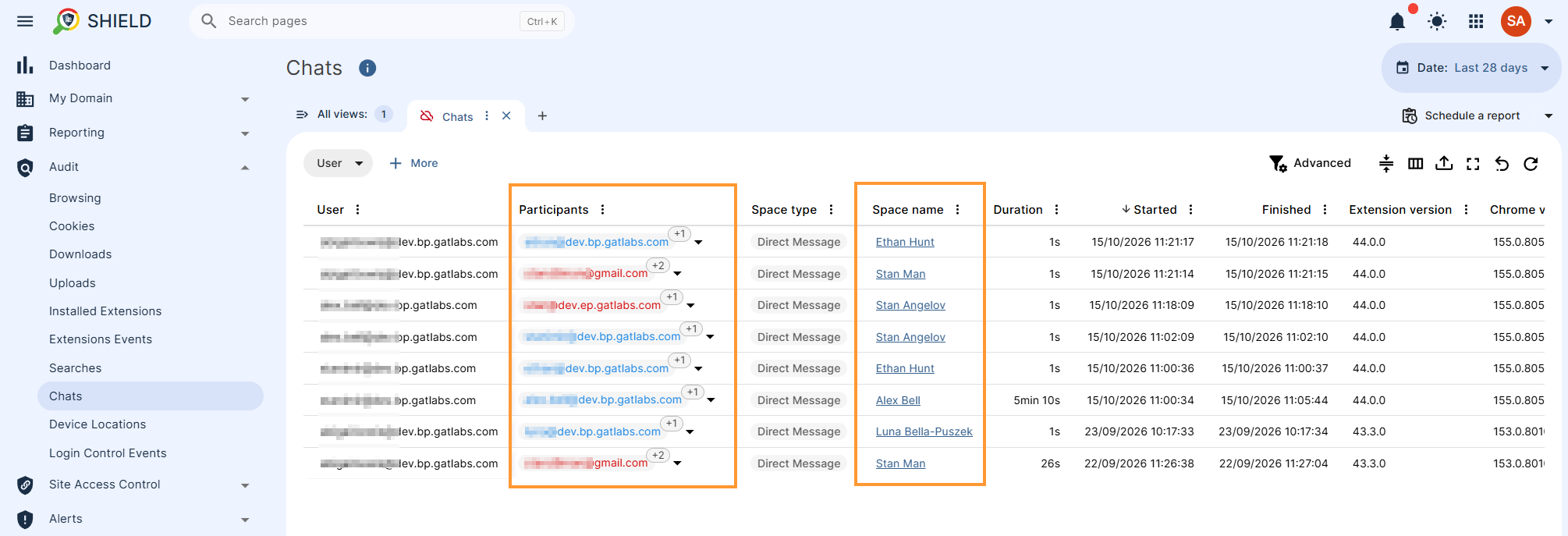 List of users involved in a chat event. User email address or name is displayed, if available. There are three types of chat participants:

Blue text - Internal users
Red text - External users
Yellow text - unknown users