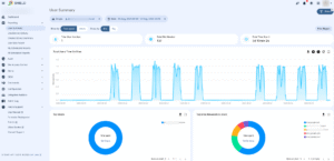 The image is of the GAT Shield console

The image contains a side panel on menu items on the left hand side. 

The menu items from top to bottom are Dashboard, My Domain, Reporting, Audit, Site Access Control, Alerts, Webhooks and SIEM, Commands, Configuration, Delegated Auditors, Admin log, Help & Support

The Help & Support section is expanded and shows the options, from top to bottom: User Manual, Terminology, Extension Deployment, Guides, Video Guides, Contact Support.

The 'Reporting' menu item is expanded, and shows the options from top to bottom: User Summary, User/Device activity, Chrome Device Summary, User Geo Report, My Scheduled Reports, All Scheduled Reports

The 'User Summary' menu item is shaded in a slightly darker colour, indicating that this is the selected menu option.

The page title reads 'User Summery' and shows a chip just below that that reads 'Scope:' with an icon of a person, and shows a user's email address within the the chip, indicating that this scope is for a single user.

Another chip just right of that, shows the date parameters. Selecting that would allow you to set new date and time parameters in a date picker.

Two more chips are shown below those, they are switch chips. The first one reads 'Show by:' And the options are either 'Time spent' or 'Views'.

The second one reads 'Group by:' and the options are either 'Site' or 'Tag'

The rest of the page shows the detail on the time sent on site by the users, the total time spent over the time frame selected, two pie charts with the title 'Top Users', and the other with the title 'Top Sites Browsed By Users'.
