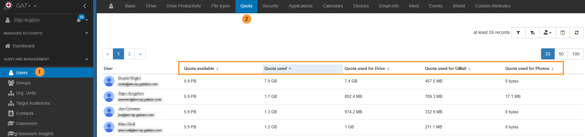 Screenshot or interface view from the GAT+ tool, located under the Users $\rightarrow$ Quota section, which displays a table of individual user storage consumption. The columns detail the Quota available (remaining capacity), Total Quota used, and the breakdown of usage across Drive, Gmail, and Photos services for each user. This view is essential for administrators monitoring per-user storage limits.