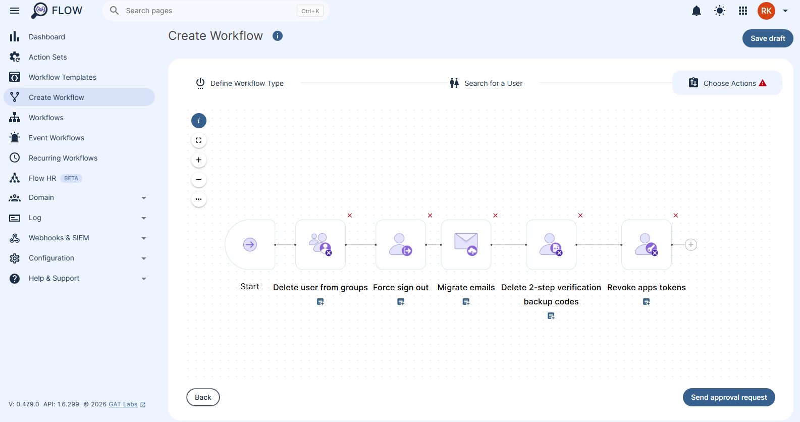List of actions during an 'Offboarding' workflow in GAT Flow