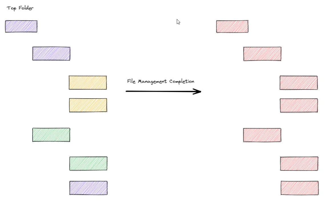 Ownership Change Explained in Google Drive With GAT Unlock - GAT Knowledge  Base