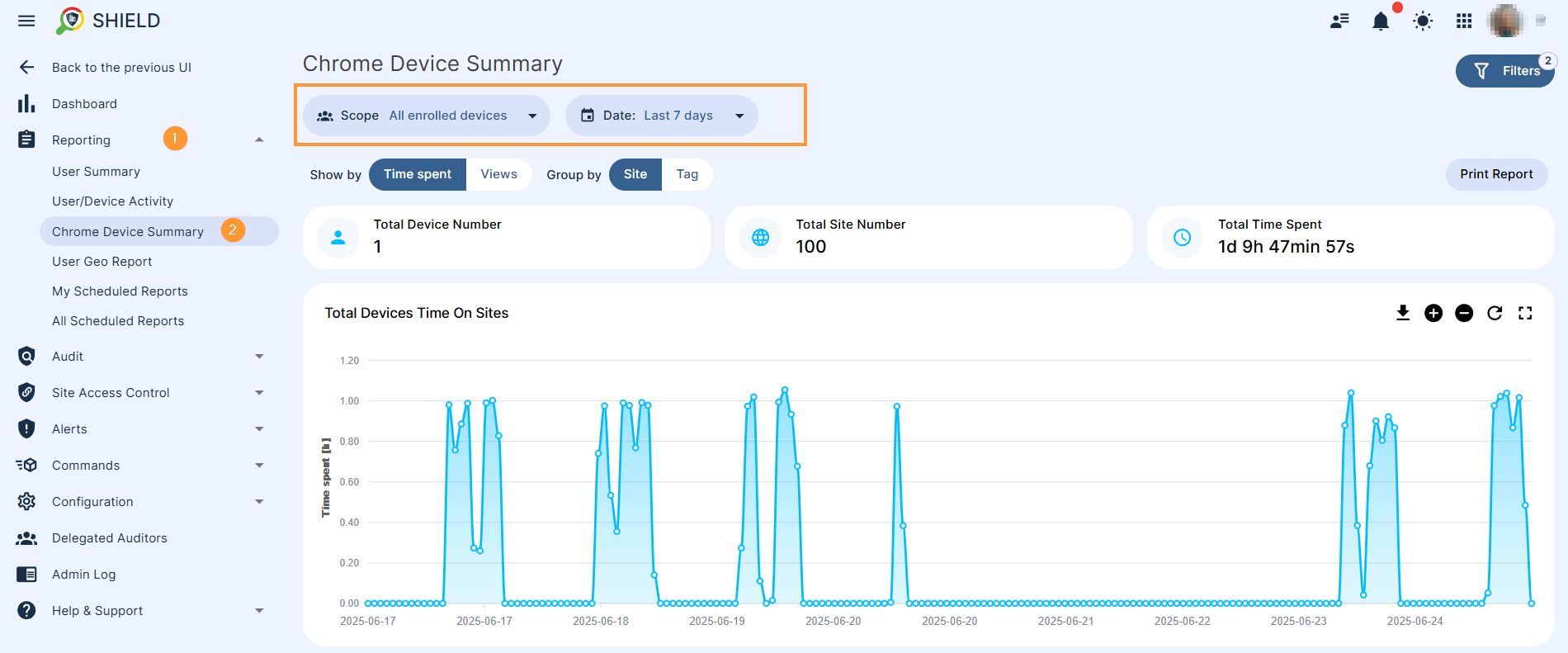Screenshot of the Chrome Device Summary dashboard in GAT Shield showing Chromebook usage statistics. The view displays data for all enrolled devices over the last 7 days, including total device number, total site number, and total time spent browsing. A line graph visualises daily time spent on sites per device, with filtering and print report options available.
