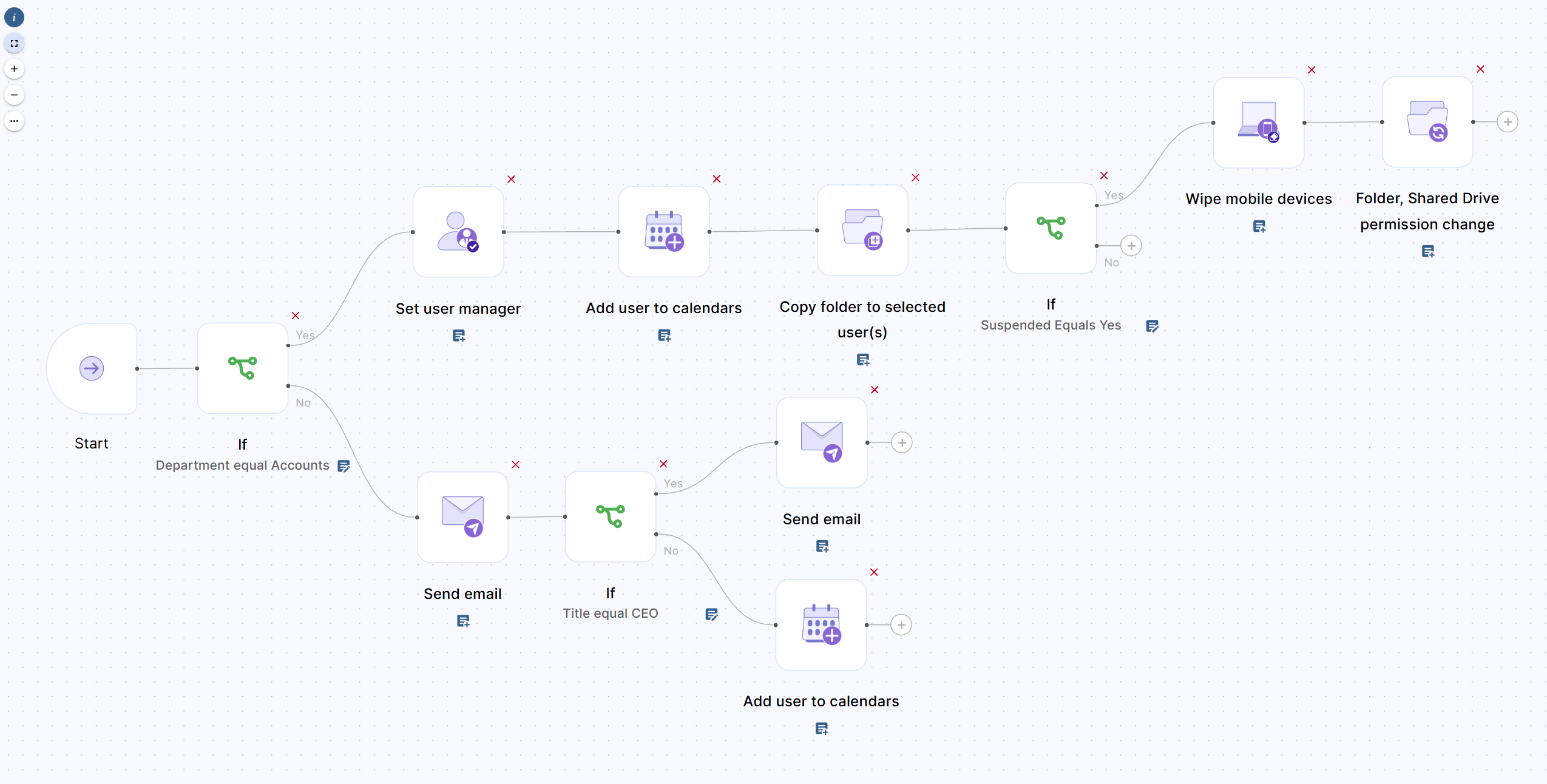 Desired workflow
