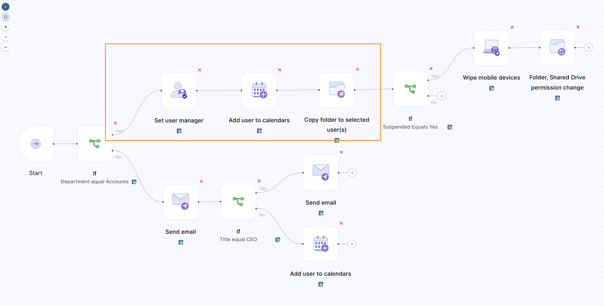 Desired workflow