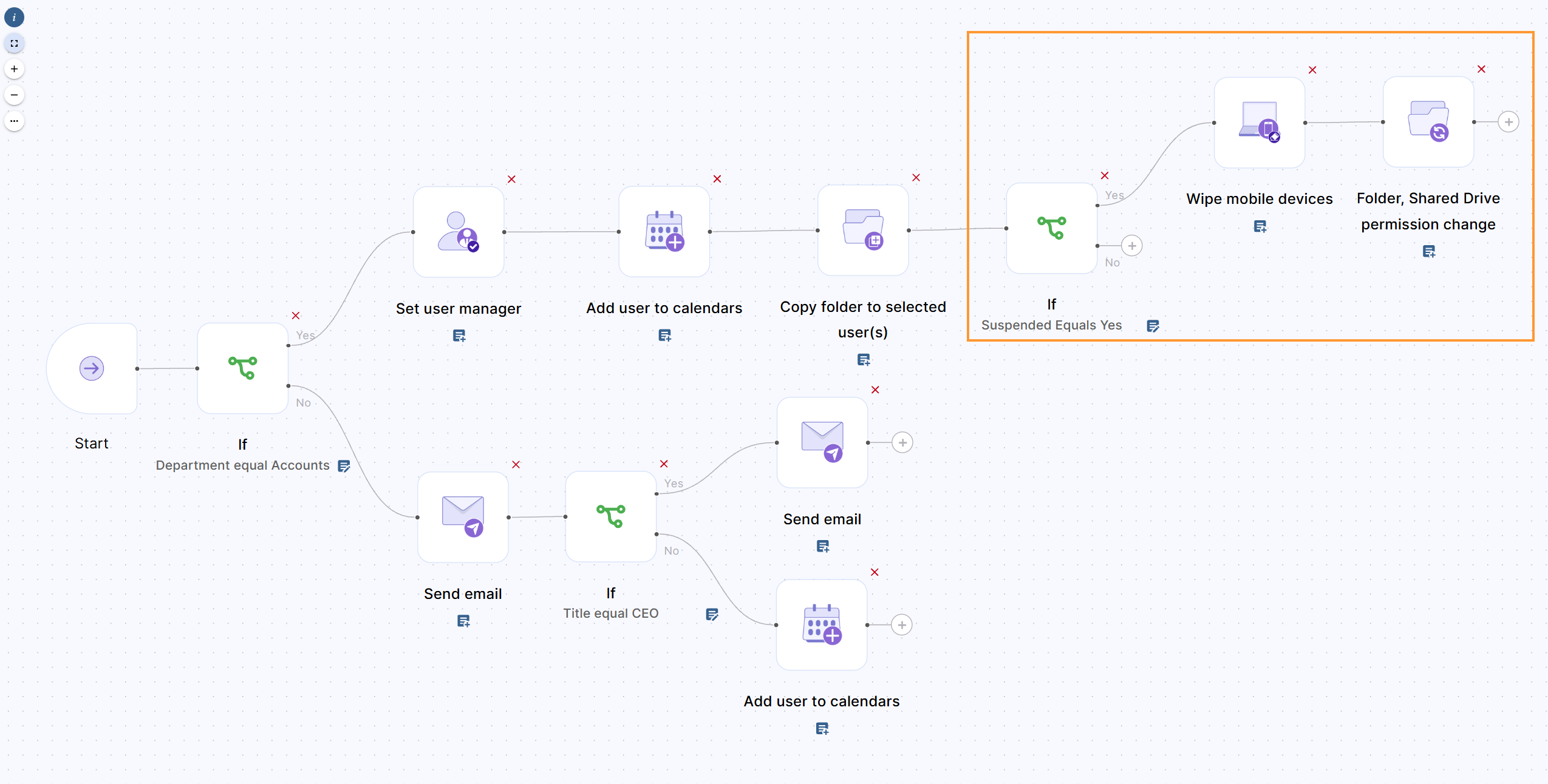 Desired workflow