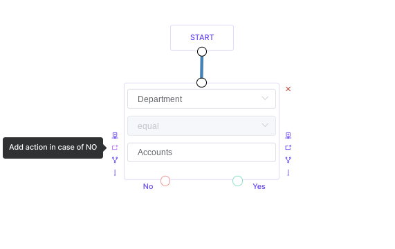 adding actions to create workflow
