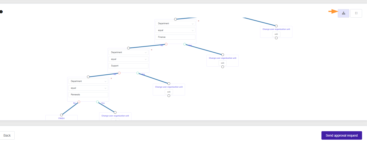 Adding many actions and conditions