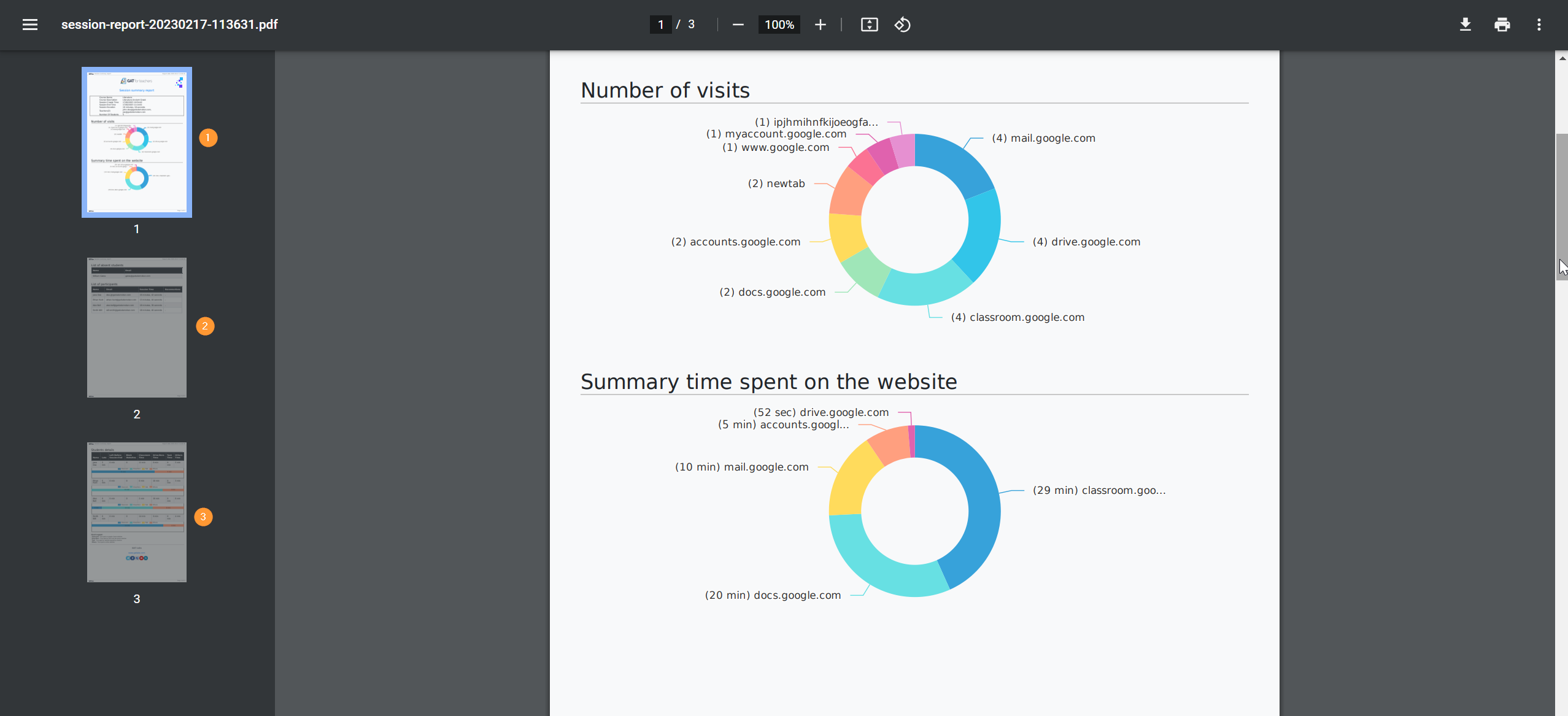 An example of the report after a Classroom session