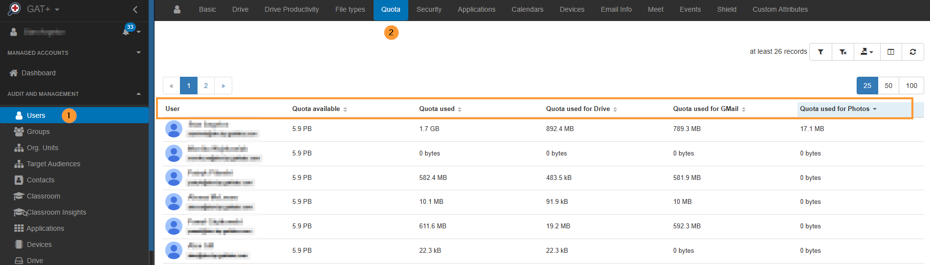 The GAT+ interface showing user storage metrics. Navigate to GAT+ > Users > Quota. The display lists each domain user and their total storage consumption, broken down into specific usage categories: Quota used (overall total), Quota used for Drive, Quota used for Gmail, and Quota used for Photos (storage specifically consumed by each service