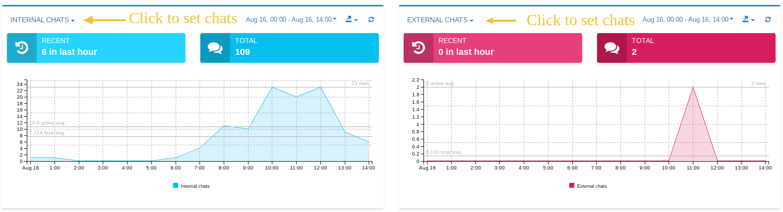 Monitor Google Chat