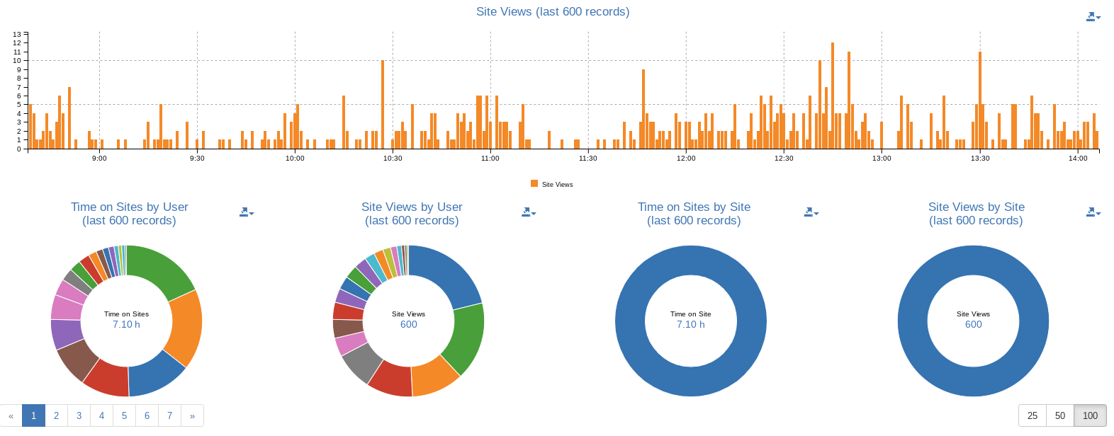 Monitor Google Chat