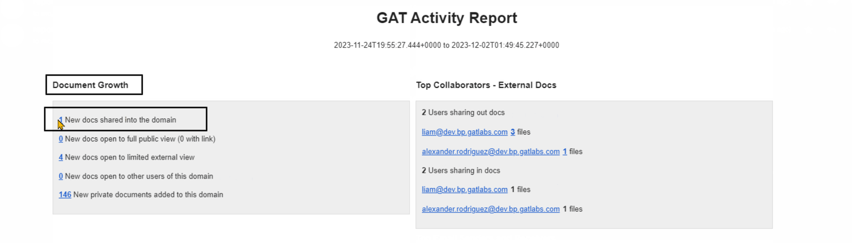 GAT Activity Report 