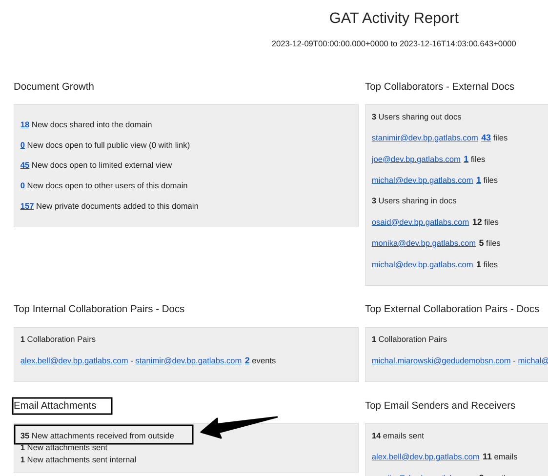 GAT Activity Report