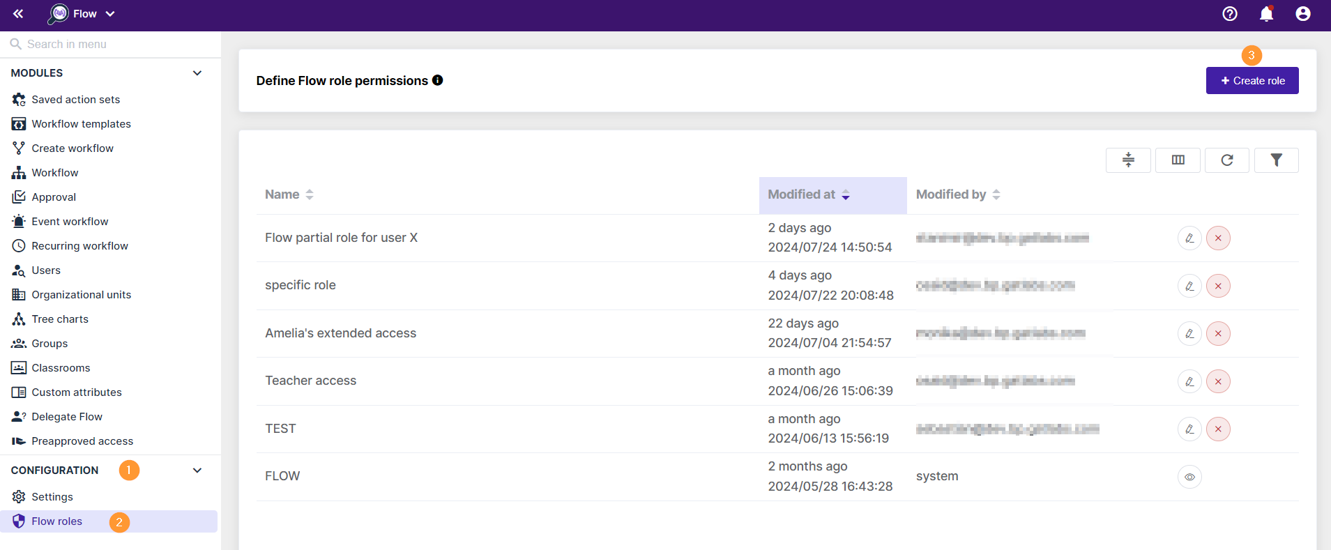 Flow Role Permissions