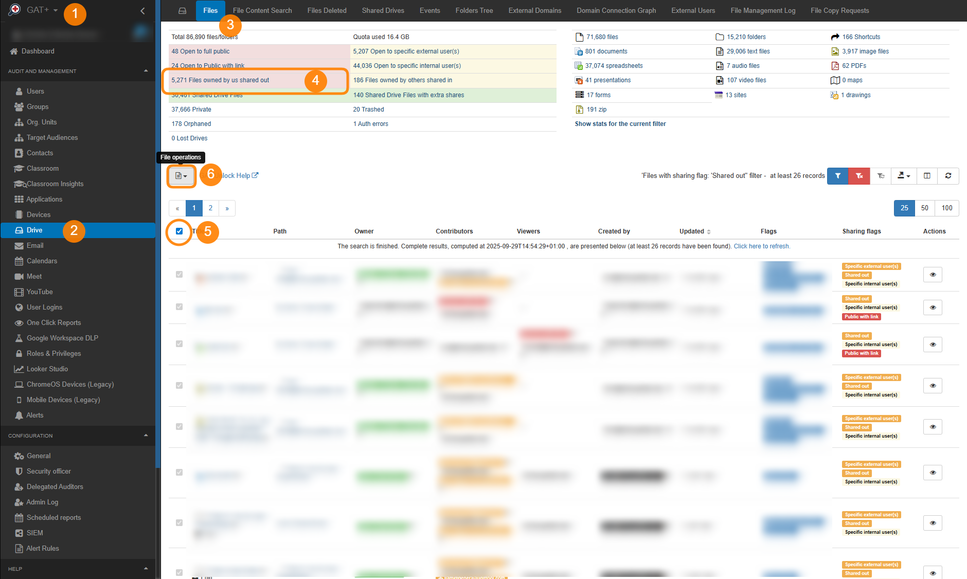Screenshot of the GAT+ console showing how to identify externally shared Google Drive files. The navigation menu on the left highlights Drive (2). The central panel displays the Files tab with a pre-defined filter selected: “Files owned by us shared out” (4). A total of 5,271 files are listed as shared externally. The list of files includes columns for Path, Owner, Contributors, Viewers, Created by, Updated, and Sharing flags. Externally shared files are marked with coloured flags such as Shared out, Specific external user(s), and Public with link. At the bottom left, the option to select all returned records (5) is shown, followed by the File operations button (6) used to remove permissions in bulk.