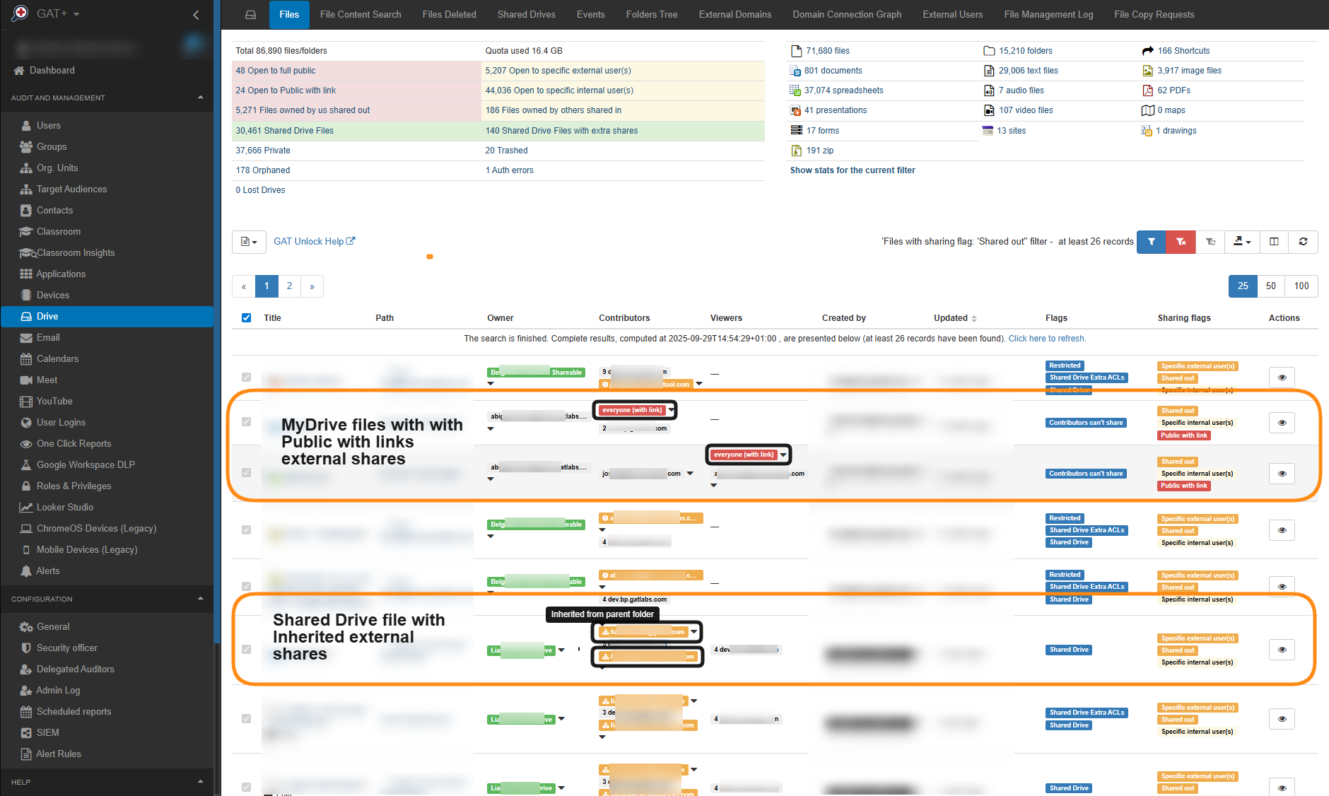 Screenshot of the GAT+ console showing a list of Google Drive files with external sharing permissions. The left navigation highlights Drive. In the file list, two groups are emphasised with orange boxes: MyDrive files with Public with link external shares — highlighted rows show files shared with “everyone (with link),” making them accessible outside the domain. Shared Drive files with inherited external shares — highlighted rows show files where access is inherited from the parent folder. Each row displays columns such as Title, Path, Owner, Contributors, Viewers, and Sharing flags. Labels like Shared out, Public with link, Inherited from parent folder, and Specific external user(s) identify the sharing type.