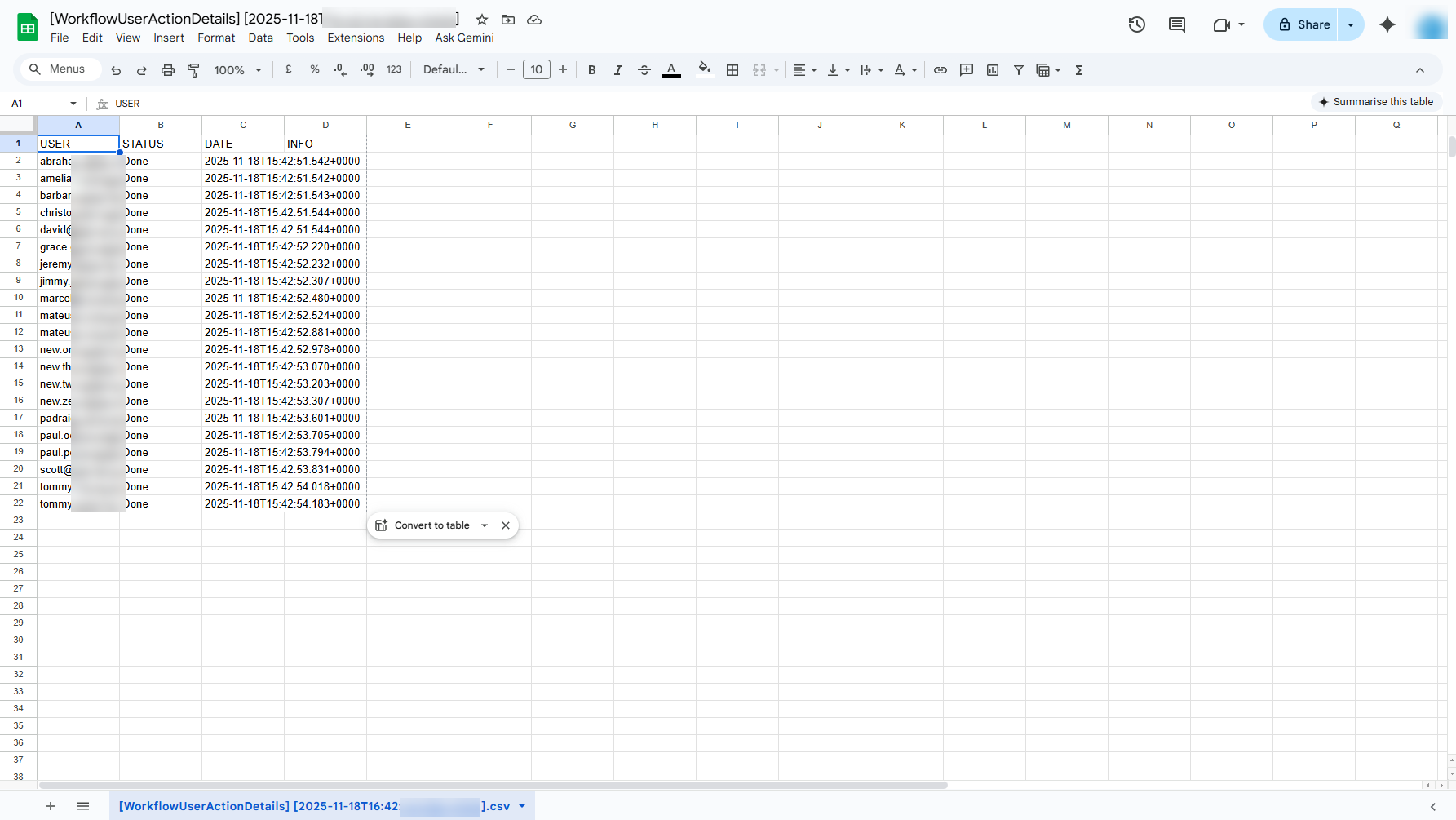Google Sheet showing all the results of the particular workflow.