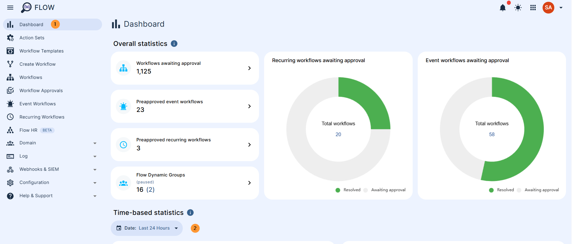 In this dashboard, you can view different overall statistics. You can click on each of the stats to see the actual workflows.