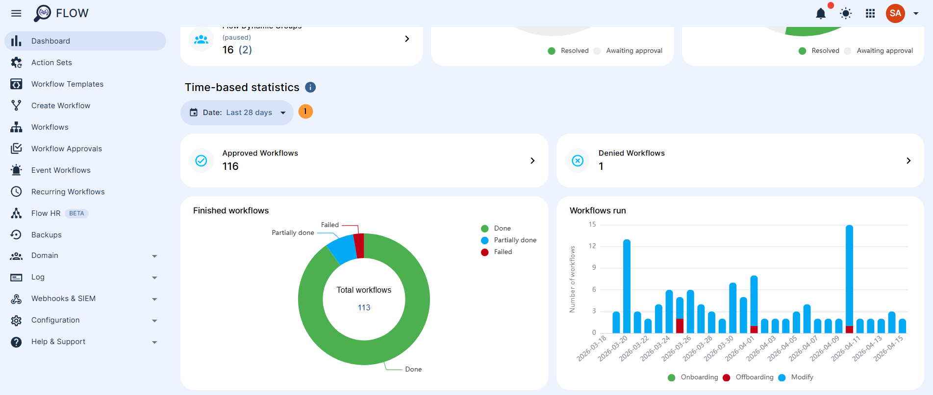This section offers time-based statistics, allowing you to analyze trends and patterns over specific periods. Select different time frames. View also all the workflows done for the selected time frame. 