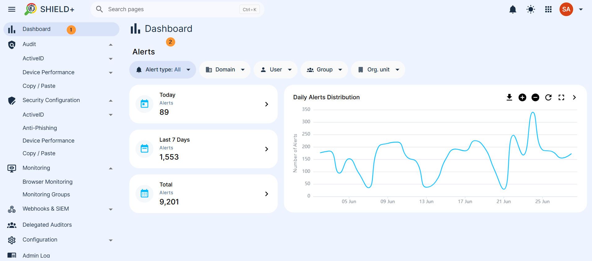 Dashboard Navigate to Shield+ and click on Dashboard (the default view). It presents a summary of security alerts raised by the system's Machine Learning models - the most important signal in the platform. Time alerts - Three cards show alert counts for Today - alerts from today  Last 7 Days - alerts from the last 7 days All Time (Total) - overall total alerts  Alert types - The alert types can be filtered for All - all types of alerts combined ActiveID/TypingID - alerts for ActiveID/TypingID only Inactivity Lock - Inactivity lock only Anti-Phishing - Anti-phishing alerts only  Device Performance - Device performance alerts only  Scope Dashboard