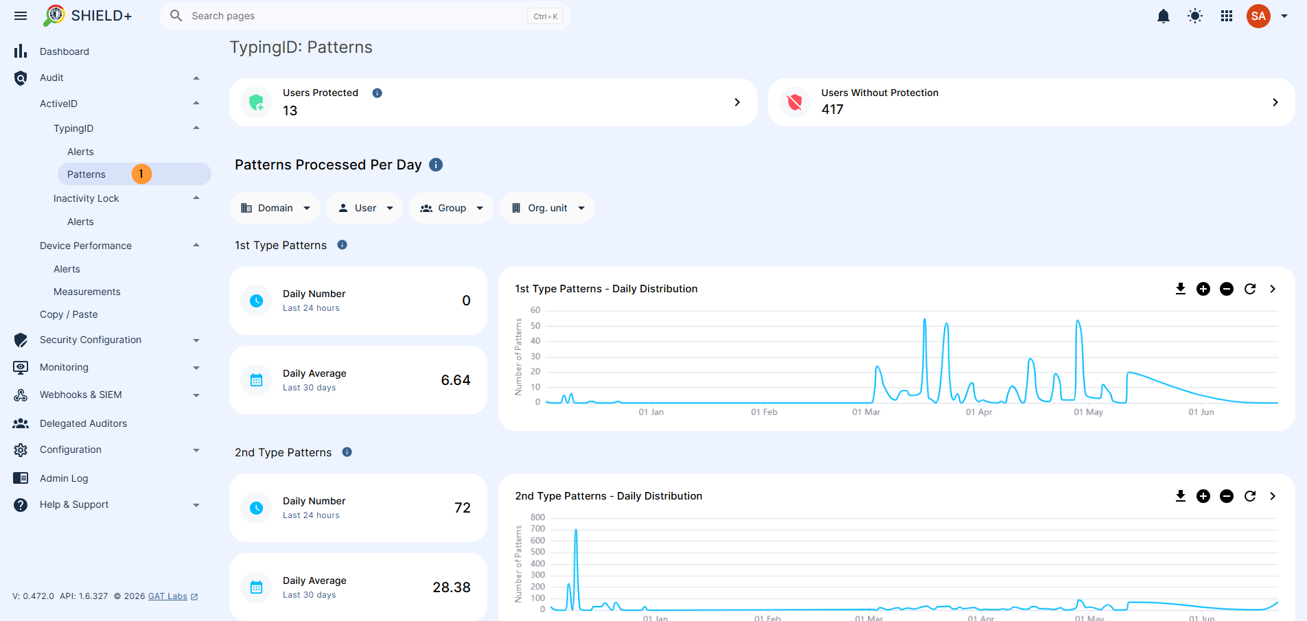 The ActiveID has typing and inactivity alerts TypingID TypingID Alerts - A paginated table of every TypingID alert - events where the Machine Learning model determined, with confidence above the rule's threshold, that the person typing is likely not the legitimate account owner. Each alert records the user, timestamp, confidence percentage, and current status. Aduit > ActiveID > TypingID > Alerts or Patterns