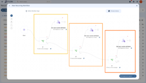 Image Overview The image shows a user interface for a digital workflow builder application named FLOW. A large modal window titled New Recurring Workflow is open in the centre, overlaying a dimmed background screen that contains a list of workflows and their statuses. The main area of the modal features a node-based flowchart canvas with a light grid background, detailing a conditional logic sequence. Annotation Note: The original image contains three added coloured rectangular borders (yellow, orange, and red-orange) meant to highlight and isolate the distinct conditional logic blocks for the viewer; these borders are not native elements of the FLOW software itself. Top Header and Progress Bar Application Logo: In the top-left corner of the background screen, the word FLOW appears next to a circular logo. A search bar with the text "Search pages" and a shortcut hint "Ctrl + K" sits next to it. Modal Title: The top-left of the modal reads New Recurring Workflow next to a plus sign icon. An X button sits in the top-right corner to close the modal. Progress Indicator: Near the top centre of the modal, there is a step-by-step indicator line. It shows Define Workflow Type (with a power-like icon) connected by a line to a highlighted button labelled Choose Actions. Left Vertical Toolbar On the left side of the flowchart canvas, there is a floating vertical toolbar containing five circular buttons: An i (information) icon. A fullscreen/expand icon (four arrows pointing outward). A plus sign (+) icon for zooming in. A minus sign (-) icon for zooming out. A three-dots (...) icon for additional options. Workflow Flowchart Elements The flowchart moves from left to right, starting with a circular purple node labelled Start containing a right-facing arrow. From this start node, a grey line connects to a sequence of three conditional logic blocks. 1. First Conditional Block (Highlighted by Yellow Annotation) Conditional Node: A green icon showing a splitting path labelled If. Below it, the subtitle reads If John is the manager, accompanied by a small document/edit icon. Yes Branch (Top): The path labelled Yes leads upward to a purple action node showing a user profile icon with a gear. It is labelled Set user custom attribute with the subtitle Set 'Reports to' John. This node has a small red x at its top right and a plus sign (+) connector on its right side. No Branch (Bottom): The path labelled No curves downward and connects directly to the next conditional block. 2. Second Conditional Block (Highlighted by Orange Annotation) Conditional Node: The No branch from the first block enters a second green If node labelled If Laura is the manager, also featuring a small edit icon. Yes Branch (Top): The Yes path leads up to a purple action node labelled Set user custom attribute with the subtitle Set 'Reports to' Laura. It includes a red x at the top right and a plus sign (+) connector on the right. No Branch (Bottom): The No path curves downward and connects directly to the final conditional block. 3. Third Conditional Block (Highlighted by Red-Orange Annotation) Conditional Node: The No branch from the second block enters a third green If node labelled If Gerry is the manager, with an edit icon. Yes Branch (Top): The Yes path leads up to a purple action node labelled Set user custom attribute with the subtitle Set 'Reports to' Gerry. It features a red x at the top right and a plus sign (+) connector on the right. No Branch (Bottom): The No path terminates at a small grey circular node containing a plus sign (+). Bottom Action Bar In the bottom-right corner of the modal window, there is a large dark blue button labelled Send approval request with a downward-pointing dropdown arrow on its right edge. Background Interface Behind the modal overlay, elements of the main dashboard are partially visible: A left sidebar shows a partial view of navigation links like All views and a list of items with coloured status badges such as Draft (orange), Approved (green), and Denied (red). The background main panel shows a table containing user records or system logs with names truncated on the right side.