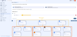 The image displays a web user interface of an application named "GAT FLOW", specifically showing the "Flow HR" configuration dashboard. The interface contains a left-hand navigation sidebar, a top menu bar, and a main content workspace displaying user directory settings and an interactive hierarchical organizational chart. Several yellow and orange annotations have been manually edited onto the screenshot to highlight specific interface features. Here is the exact and complete description of the elements within the image: Top Menu Bar Left Side: Displays the "FLOW" application logo text next to a rounded search input bar containing the placeholder text "Search pages" and a keyboard shortcut hint "Ctrl - K". Right Side: Features four icons aligned to the right: a notification bell, a sun icon (indicating a light/dark mode toggle), a nine-dot application grid menu, and a circular user profile button containing the admins initials, this is a replacement for their avatar or profile picture. Left Navigation Sidebar Contains a vertical list of navigation links, each accompanied by an icon: Dashboard, Action Sets, Workflow Templates, Create Workflow, Workflows, Workflow Approvals, Event Workflows, and Recurring Workflows. The menu item Flow HR is highlighted with a light-blue capsule background, indicating it is the currently active page. It includes a small blue "BETA" badge next to its name. Below the active item, the list continues with: Domain, Log, Webhooks & SIEM, Configuration, and Help & Support. Footer: At the very bottom-left corner, small text reads: v.0.481.0 API: 1.6.301 © 2026 GAT Labs. Main Content Workspace - Upper Controls Header: The main page title reads "Flow HR" accompanied by a small blue "BETA" badge. Settings Container: A wide, white collapsible block is titled "Expand to change the Flow HR type or update settings". Inside this container are two operational panels: Exclude suspended users: Includes a checkbox and the description "Hide suspended users on the Flow HR". Load/update Flow HR: Includes an upload/download icon and the description "Load/update a previously saved Flow HR structure." Timestamp: Below the settings blocks, text specifies the last modification: "Last update date: Fri Jun 05 2026 10:55:06 GMT+0100 (Irish Standard Time)" alongside a circular refresh arrow button. Define Levels Section: A sub-heading reads "Define levels" with a small info icon. Below it sits a configuration row labeled "LEVEL: 1" with a dropdown selector showing "Report - Reports to". A large, edited yellow horizontal arrow points directly leftward at this dropdown box. A red trash bin deletion icon sits at the far right of this configuration row. An "Add new level" outline button is located on the bottom left of this section, and a solid blue "Submit" button sits on the bottom right. Main Content Workspace - Hierarchical Diagram The lower portion of the screen displays an organizational chart canvas. Five blue circular map/zoom control icons reside in the bottom-right corner of this canvas area. The chart consists of stylized rectangular user cards arranged into distinct tiers, connected by lines and arrows: Top Tier (Managers): A large, manually drawn light-orange box frames three primary cards. A yellow edited text label reading "Managers" sits above the middle card with a thin yellow arrow pointing directly down to it. Left Card: Displays a purple circle with the letter "P", the name "Paulina Thompson", and a blurred email address. A small box labeled "3" sits on the bottom border, with an orange arrow pointing to the cards below it. Middle Card: Displays a blue circle with a generic person icon, the name "Naomi Chen", and a blurred email address. A small box labeled "3" sits on the bottom border, with an orange arrow pointing to the cards below it. Right Card: Displays a blue circle with a generic person icon, the name "Paul Robinson", and a blurred email address. A small box labeled "22" sits on the bottom border, with an orange arrow pointing to the cards below it. Bottom Tier (Direct Reports): This tier is split into three separate groups, each enclosed inside a distinct, manually drawn bold orange bounding box: Left Orange Box (Under Paulina Thompson): Contains three interconnected cards. The top-left card has a dark user icon and a blurred name starting with "Pa". The top-right card shows a blue user icon and a blurred name starting with "Tim". The bottom-left card shows a blue user icon and a blurred name starting with "Elena". Middle Orange Box (Under Naomi Chen): Contains three interconnected cards. The top-left card shows a blue user icon and a blurred name starting with "David S". The top-right card features a dark-brown circle with the letter "L" and a blurred name starting with "Liam". The bottom-left card features an orange circle with the letter "J" and a blurred name starting with "Joe". Right Orange Box (Under Paul Robinson): Contains four cards arranged in a two-by-two grid layout. The top-left card shows a blue user icon ("SF..."), the top-right card shows a blue user icon ("Se..."), the bottom-left card shows a blue user icon ("wi..."), and the bottom-right card shows a grey circle with the letter "A" and a blurred name starting with "Anne".