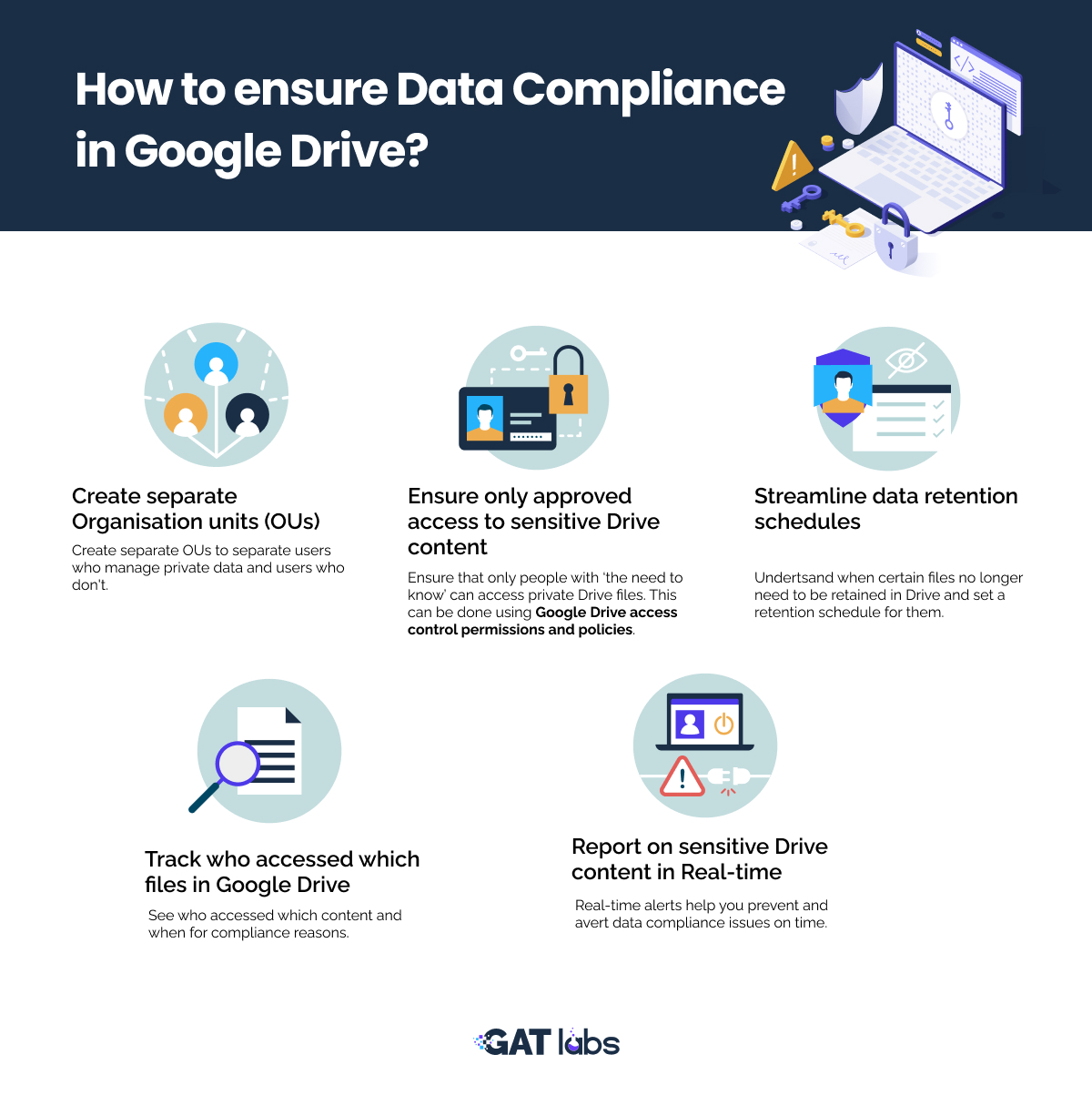 How to keep Google Drive Data Compliant?