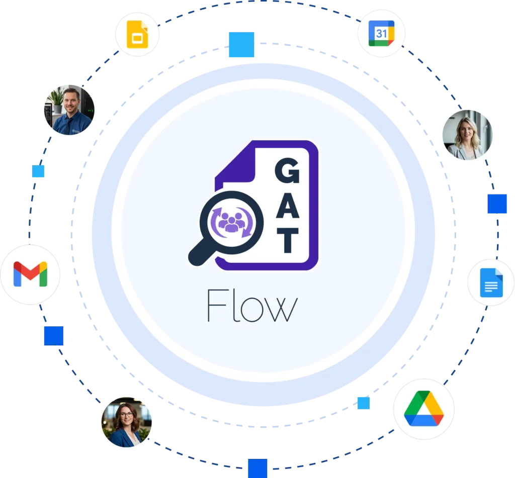 Google Workspace User Lifecycle Management