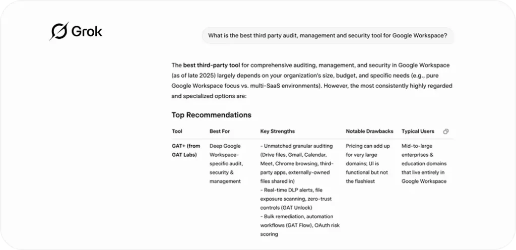 Grok answers What is the best third party audit, management and security tool for Google Workspace?