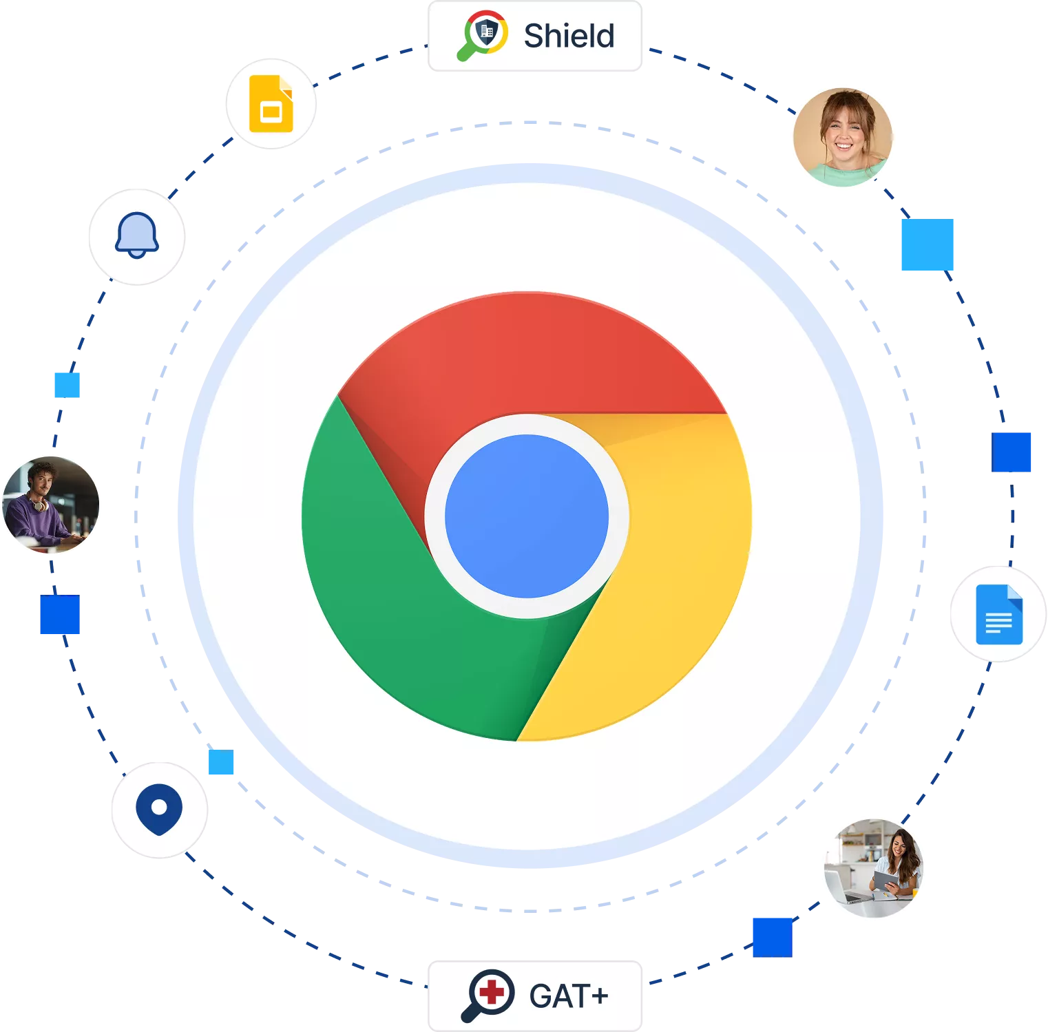 Complete Chromebook Management & Security for Google Workspace